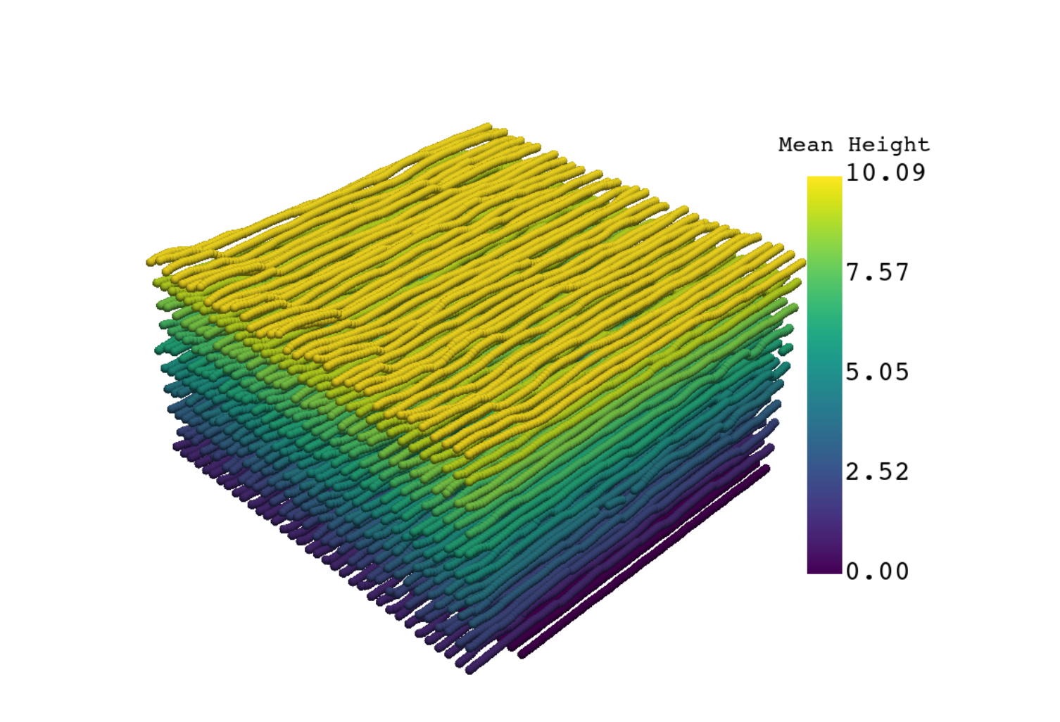 Layer Height Estimation Using Laser Line Scanners for Closed-Loop Directed Energy Deposition